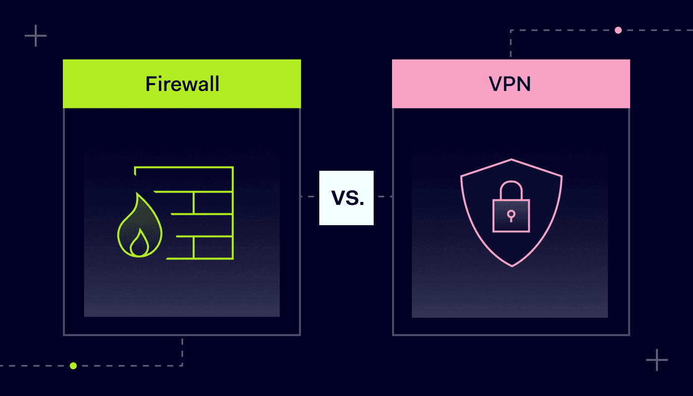 Pre Configured Vpn Router UK for Home and Office