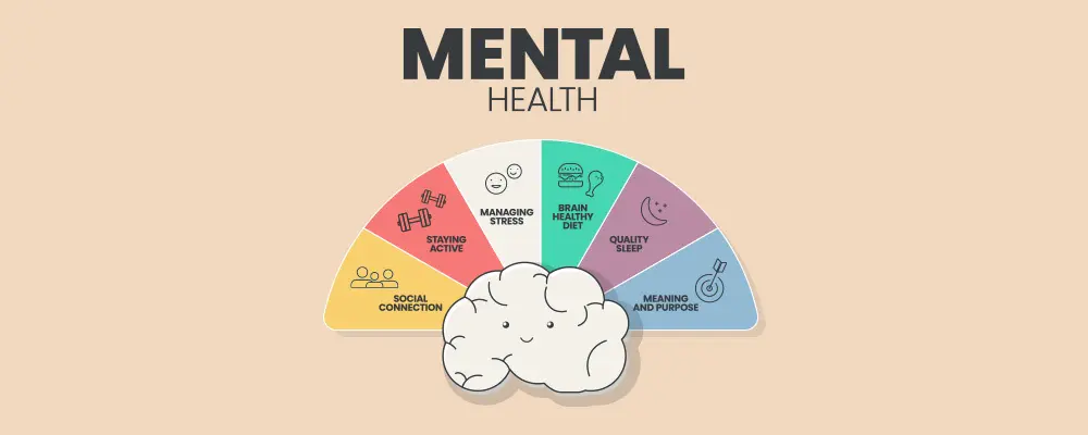Mental Health Awareness for Building Emotional Strength